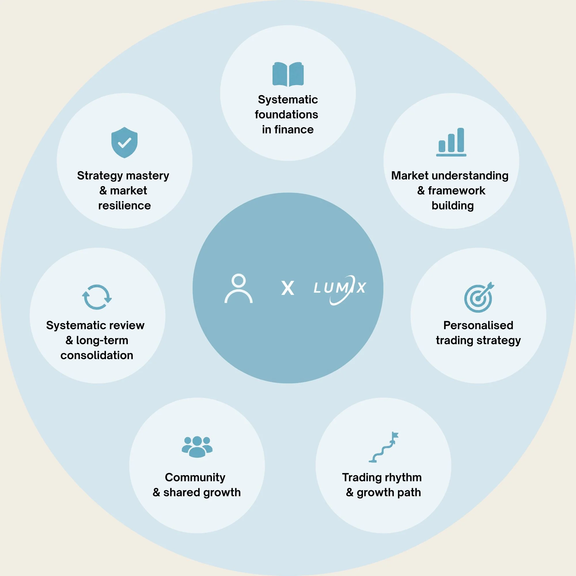 LUMIX teaching and enterprise training services
